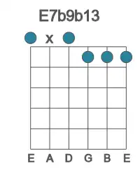 Guitar voicing #0 of the E 7b9b13 chord